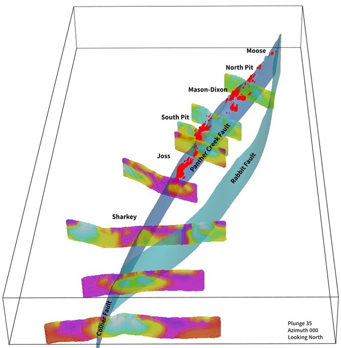 Perspective View of Reprocessed CSAMT Resistivity Showing Key Structures 2023 Mineral Resource Blocks